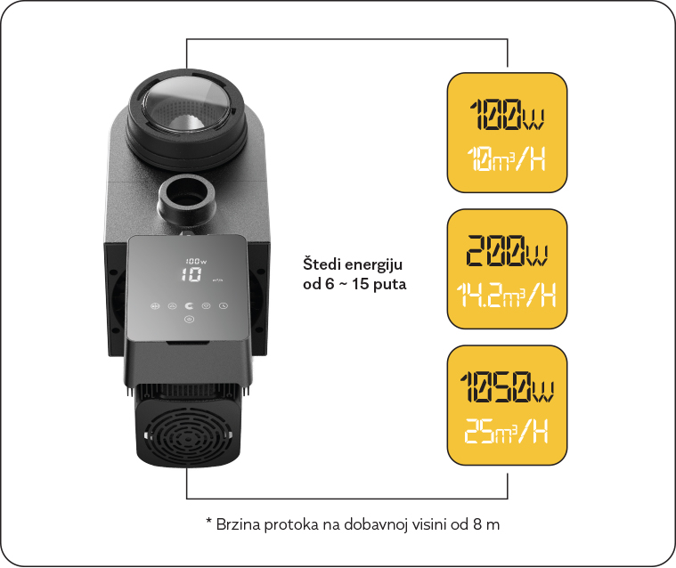 Inverpro – prva potpuno inverterska pumpa